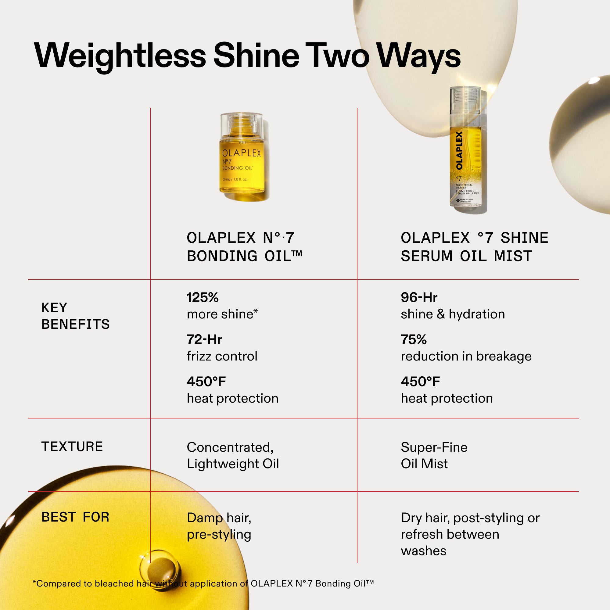 SMOOTH & SHINE SET - Image 6
